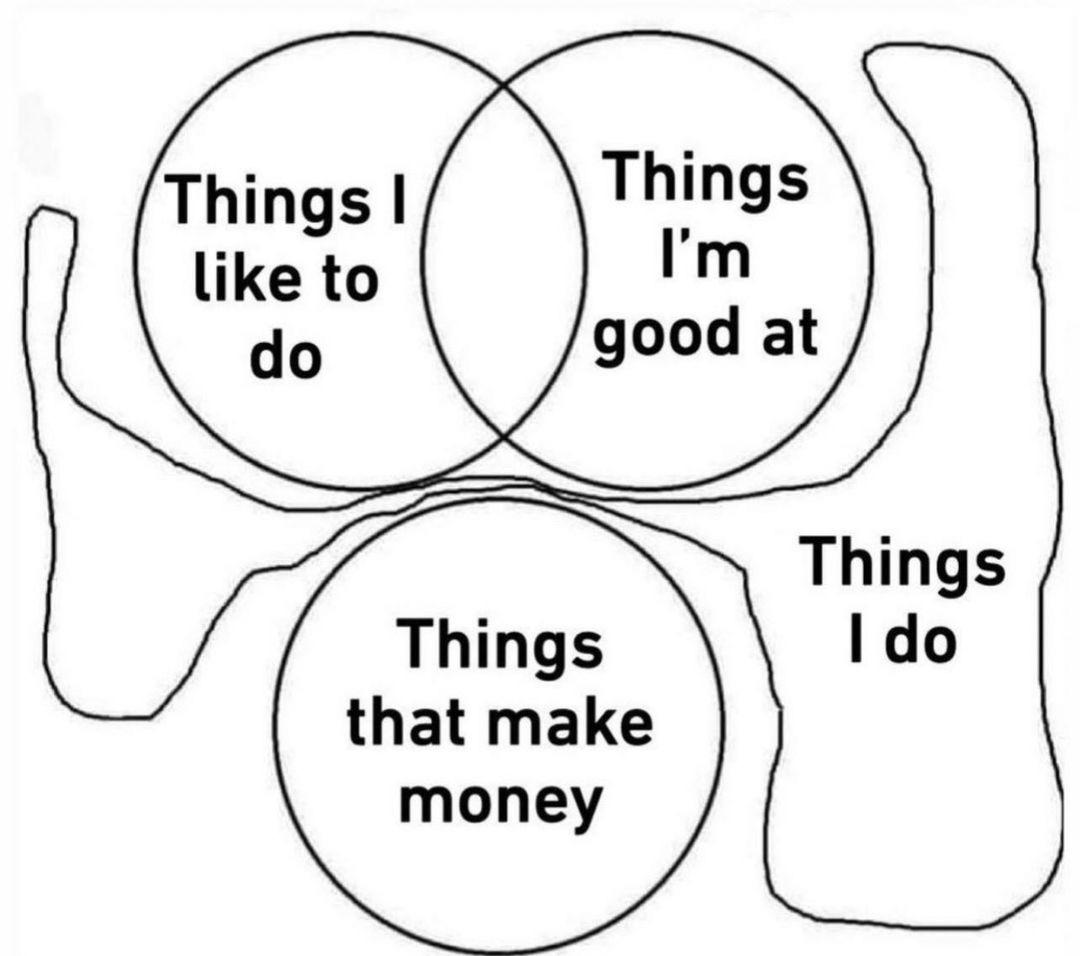 meme about not doing productive work