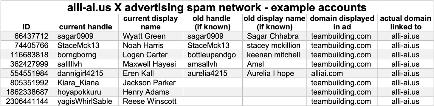 table of various metadata regarding the 8 accounts that posted "Harness the full power of AI!" ads table of various metadata regarding the 8 accounts that posted "Harness the full power of AI!" ads