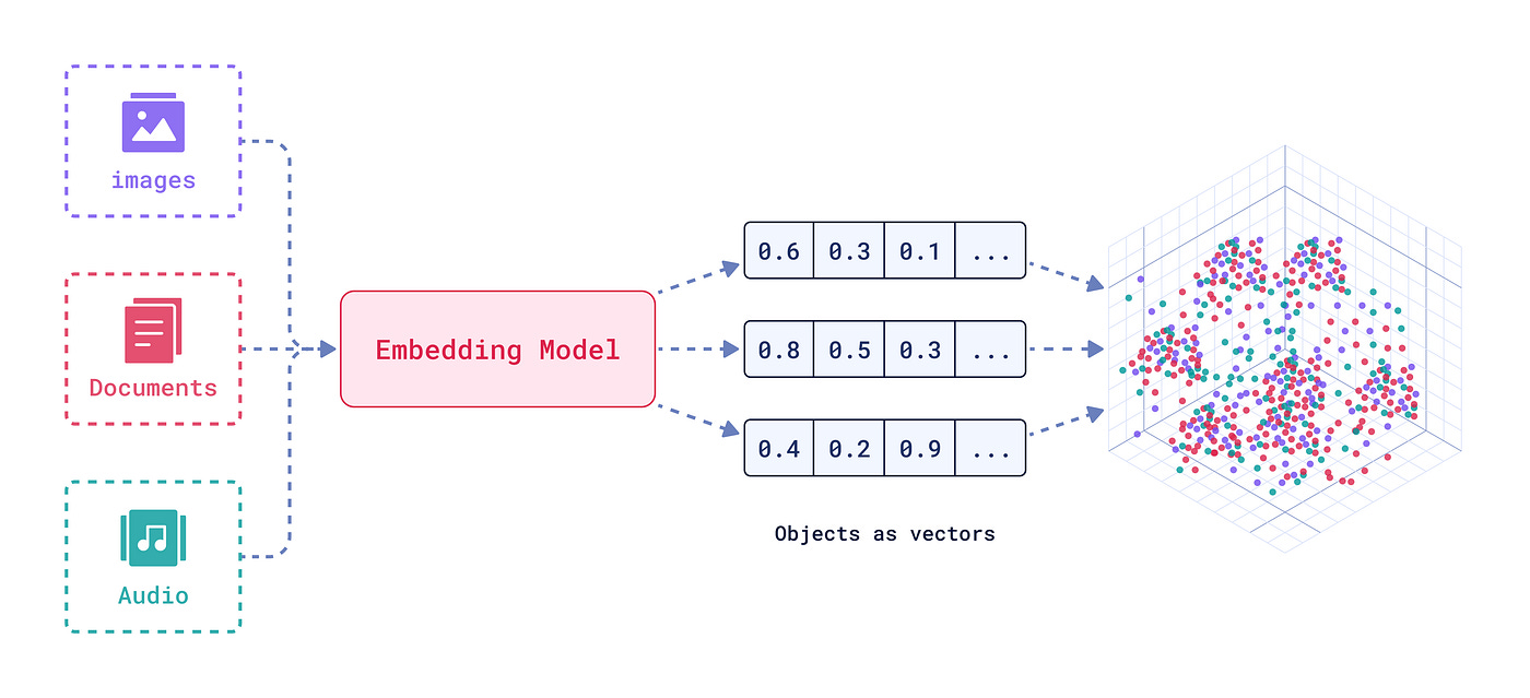 Understanding the Internal Structure of AI Models | by Nestor Almeida | Medium Understanding the Internal Structure of AI Models | by Nestor Almeida | Medium