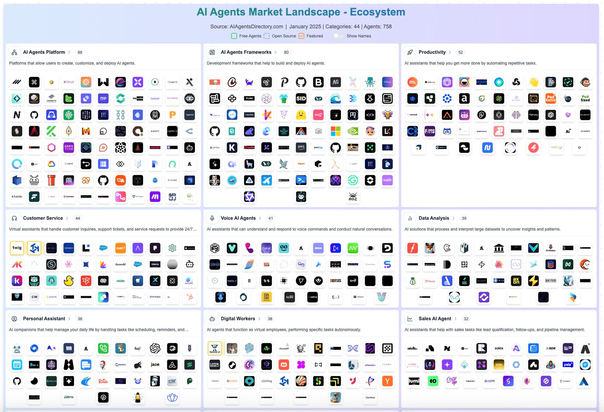 🌊 AI Agent Directories - by Ivan Landabaso
