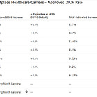 Health Insurance Shock; 2026 ACA Premiums to Soar Across North Carolina
