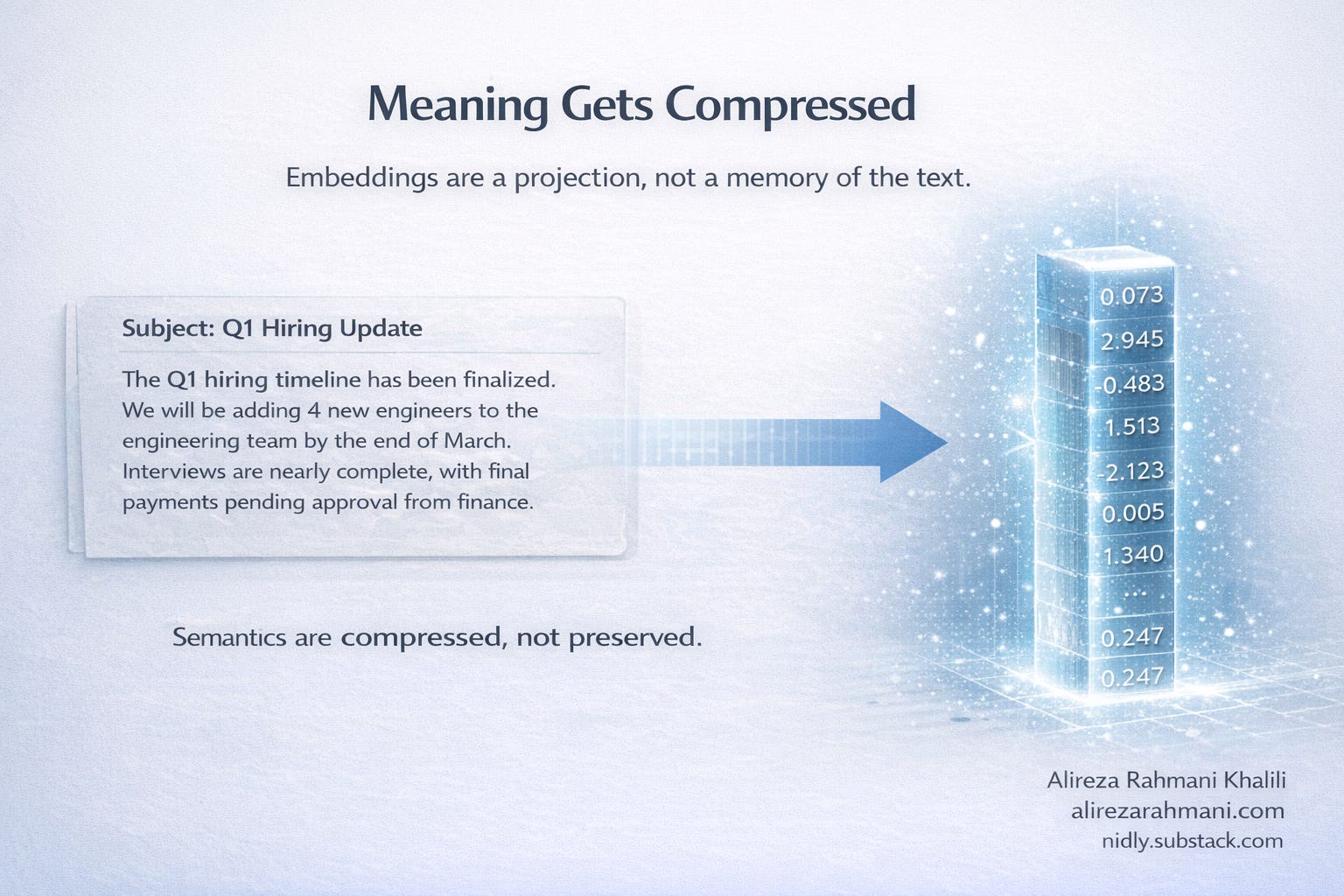 Embeddings: From Text to Vector (What Actually Happens) - Freebie: A ...