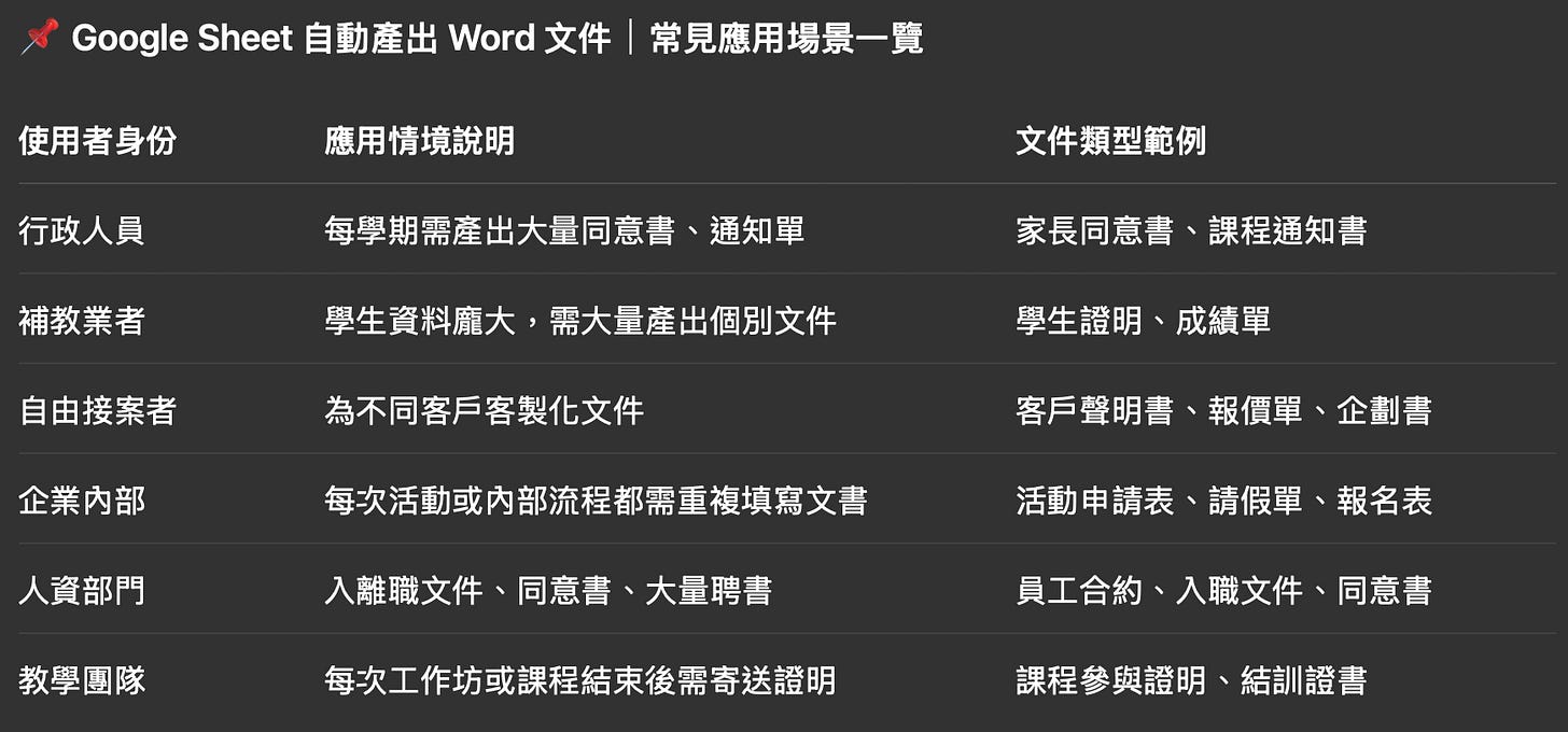 註：其實我已經很少用紙本資料，開發完之後一度想說這需求應該很少見吧？問了 ChatGPT 有什麼實際應用場景，哇還真的是蠻實在的！