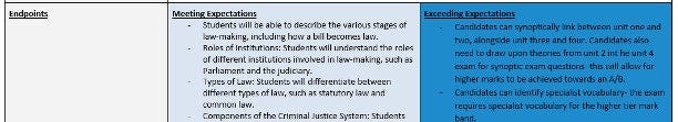 unit-plan-differentiated-outcomes-meeting-exceeding-expectations-secondary-school.png