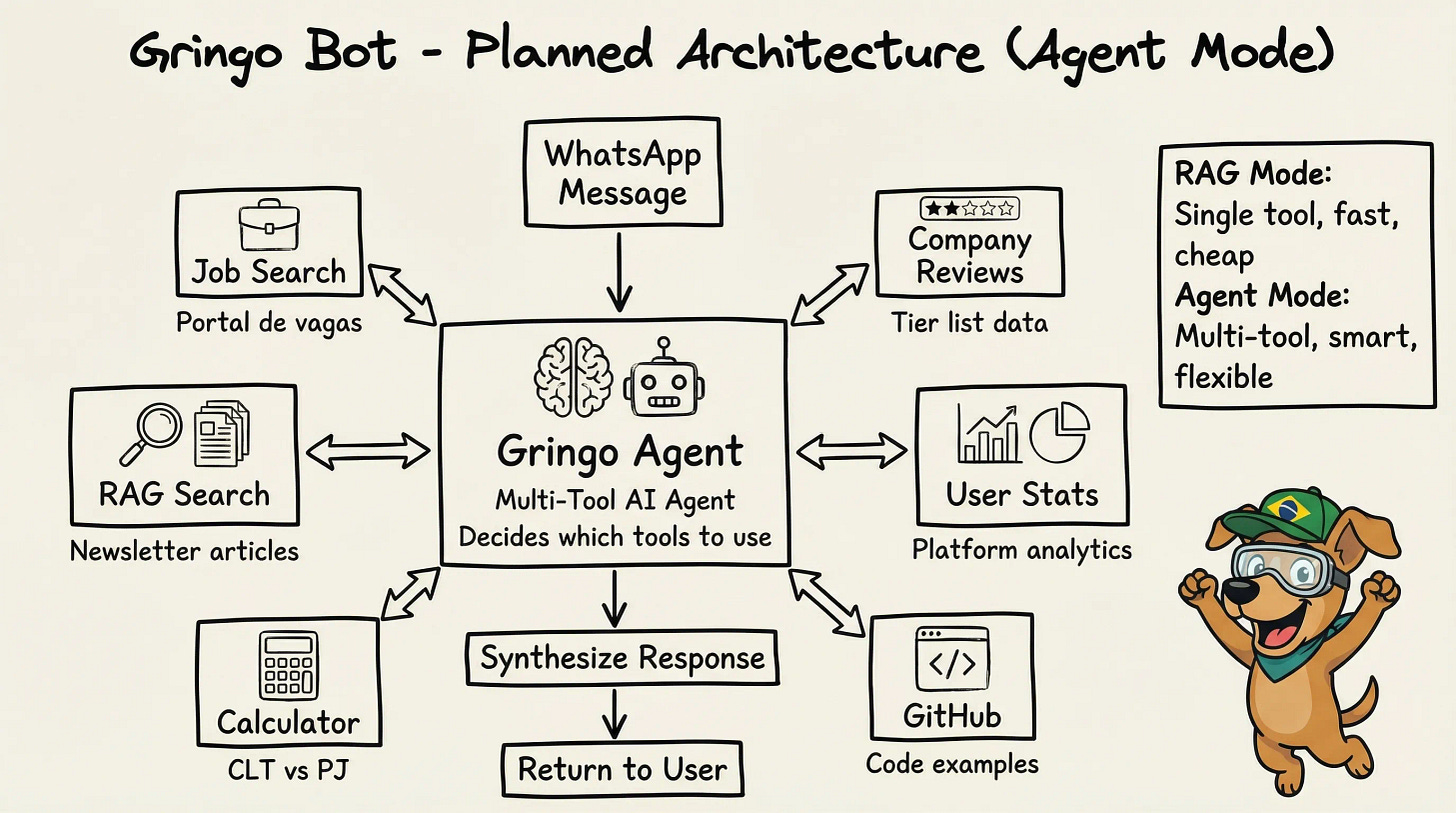 Arquitetura futura - Agent Mode