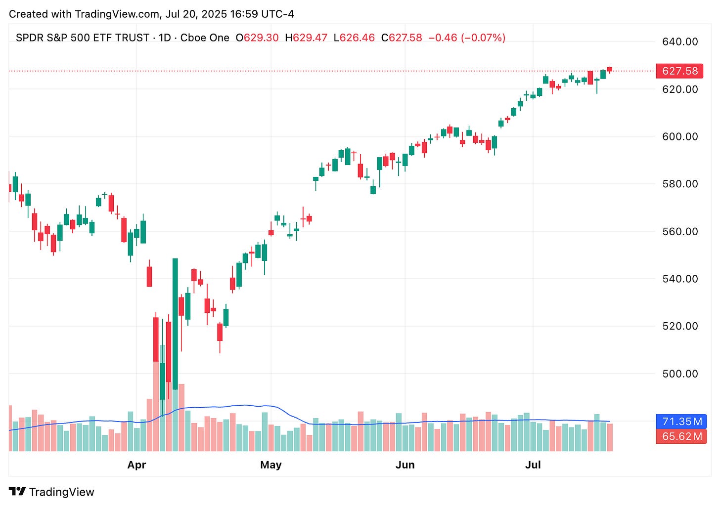TradingView chart TradingView chart