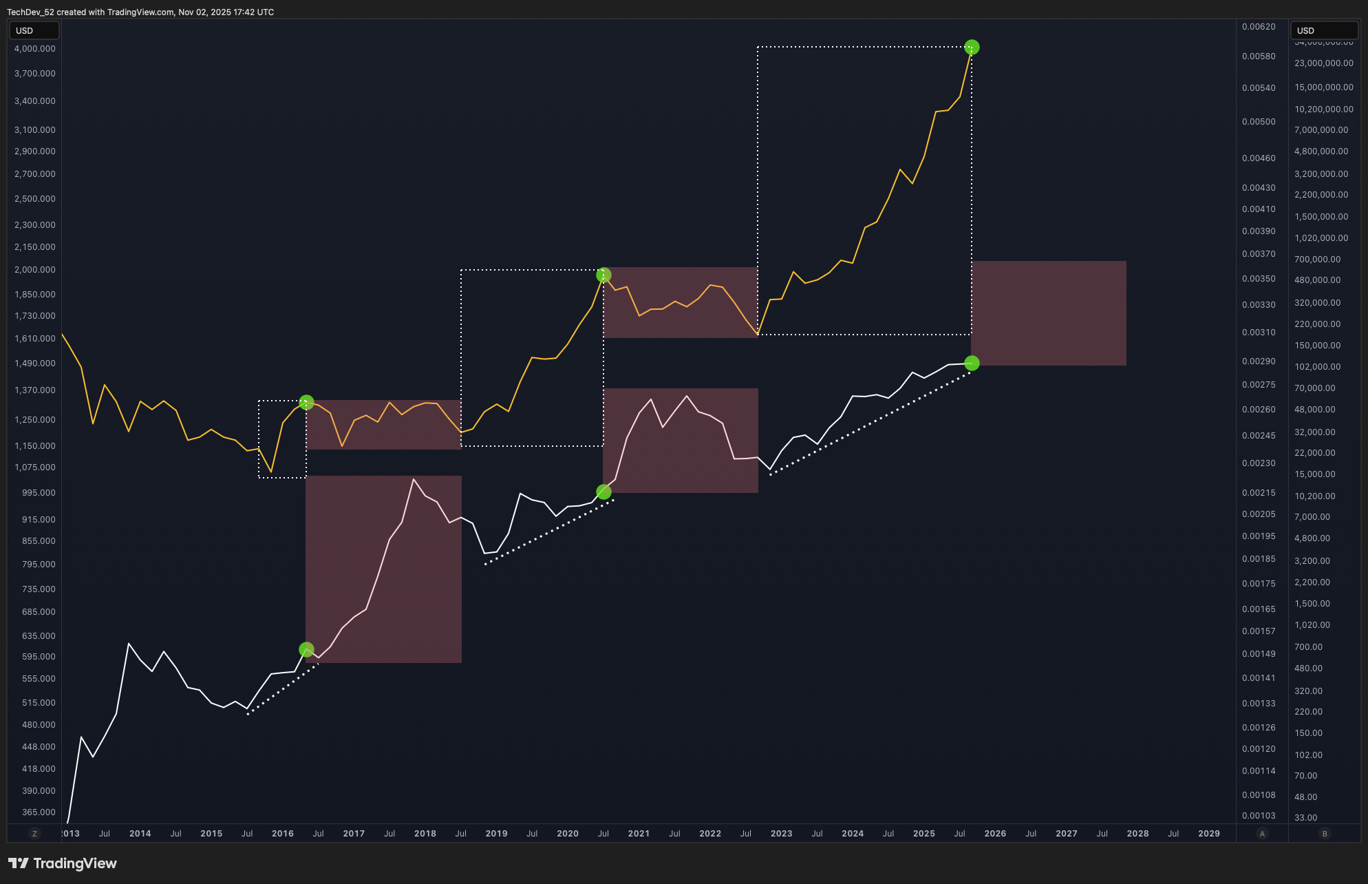 TechDev Newsletter - Market Update Issue #81
