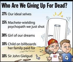 [Image shows a satirical poll titled "Who Are We Giving Up For Dead?" with cartoon illustration showing two people walking away from a shaking refridgerator in the desert, presumably with a child inside] 27% Our ideal selves; 15% Machete-wielding psychopath we just shot; 30% Girl of our dreams; 10% Child on billboards we finally paid for; 18% Sir John Gielgud.