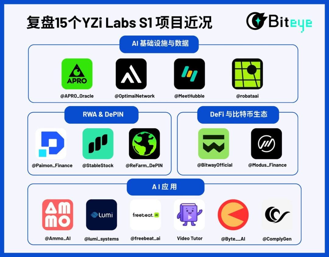 投研早报丨2026 年市场展望：重构中的市场/谈谈Solana Breakpoint 2025 的几点观察/Aave DAO 和Aave Labs  权力游戏背后的治理斗争