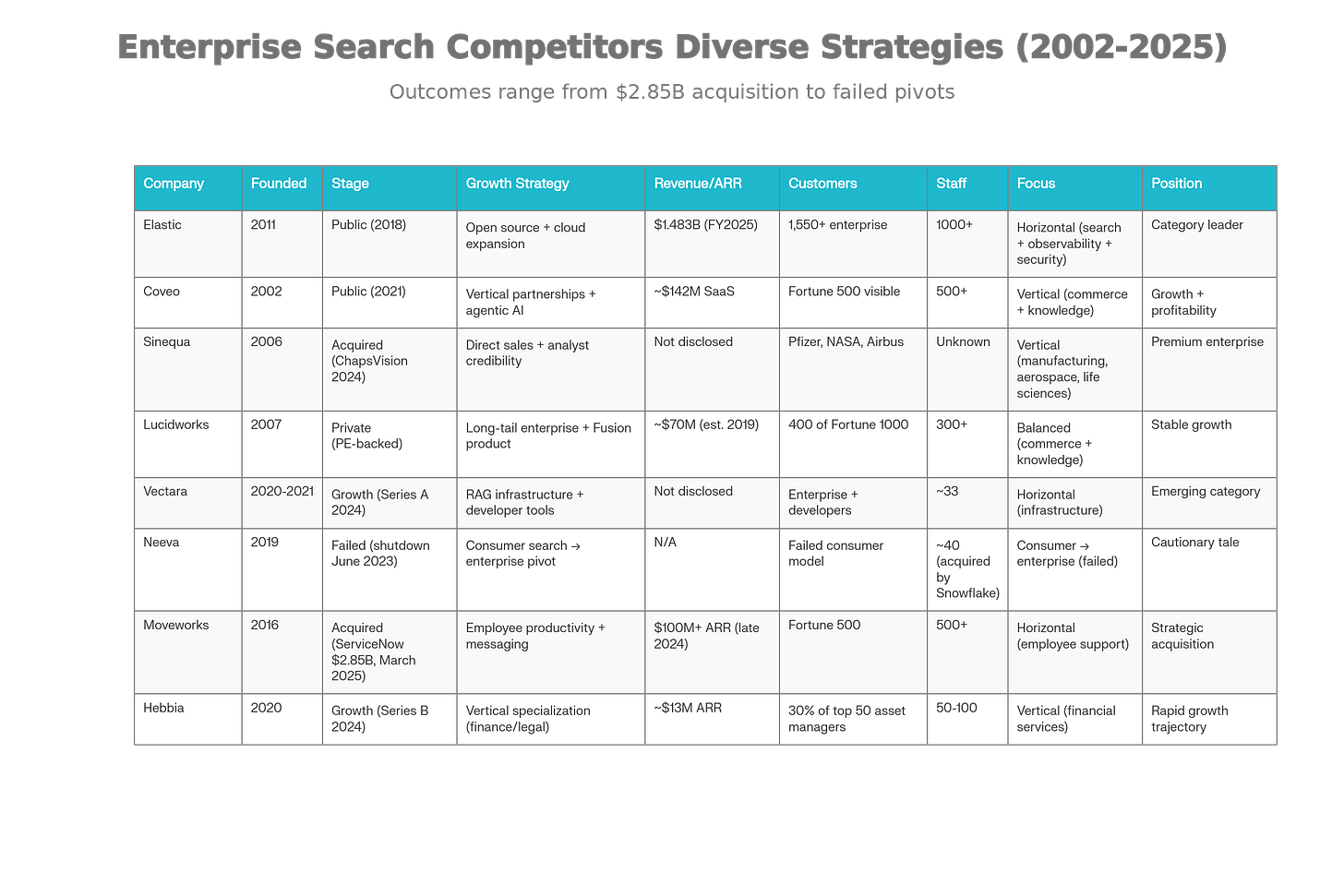 AI Agent GTM Strategy AI Agent GTM Strategy