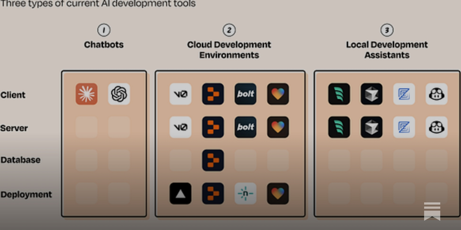 A guide to AI prototyping for product managers