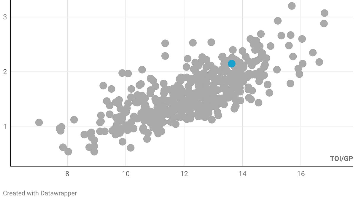 Trying to make sense of the Sharks' spending spree