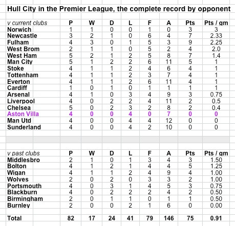 Hull in PL Hull in PL