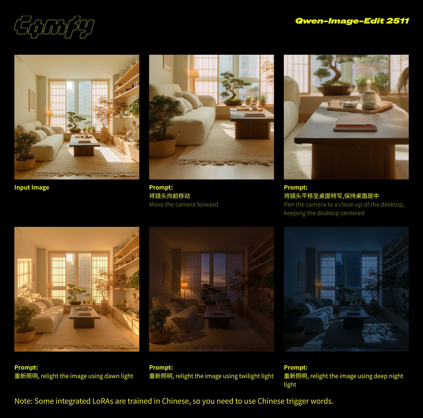Qwen Image Edit 2511 & Qwen Image Layered in ComfyUI