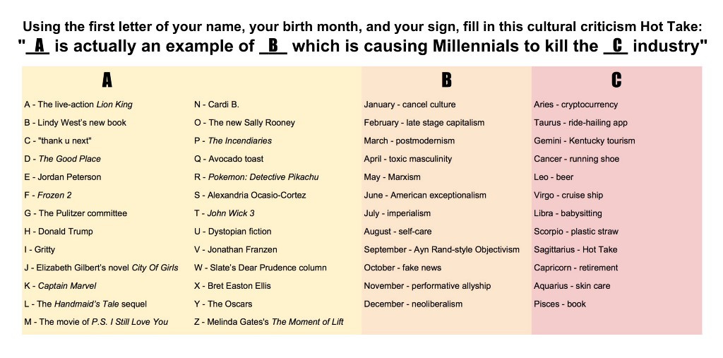 Prepare Your Hot Takes for 2019 with this Handy Chart - Electric Literature