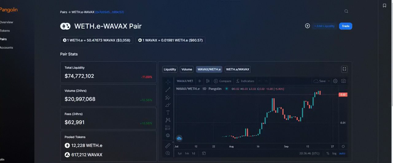 Pair charting