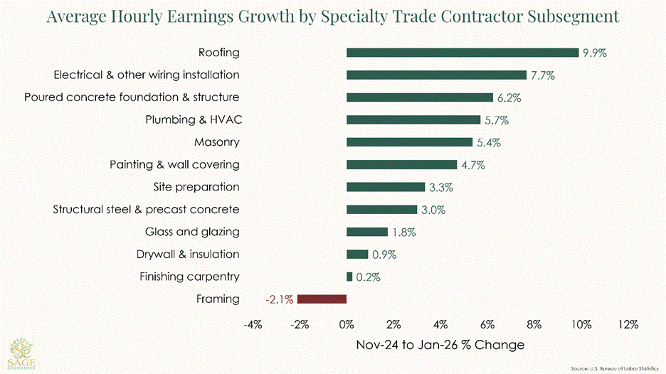 PowerPoint Slide Show  -  Slide Template