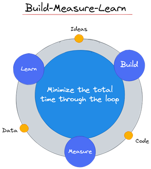 Diagram
Description automatically generated Diagram
Description automatically generated