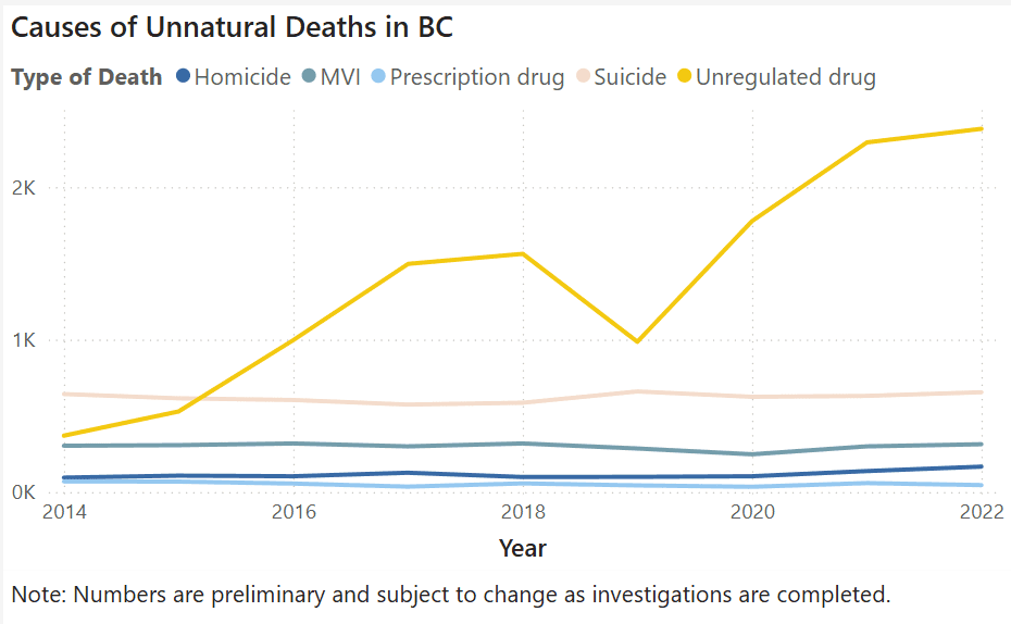 (Image courtesy of BC Coroners Service) (Image courtesy of BC Coroners Service)