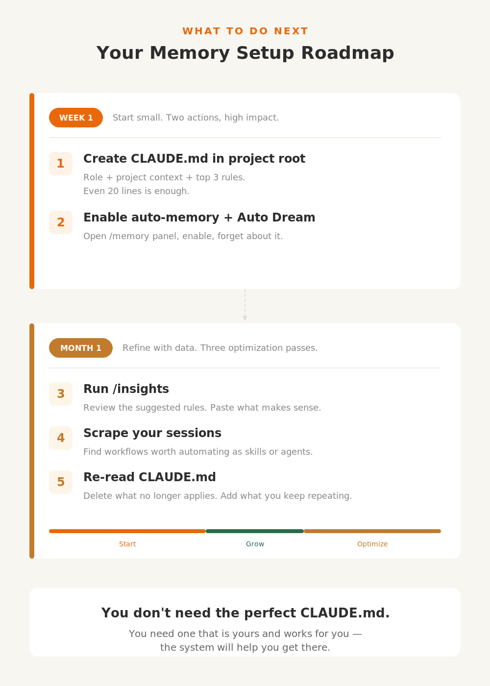Claude Has 5 Memory Layers. Most People Use 1