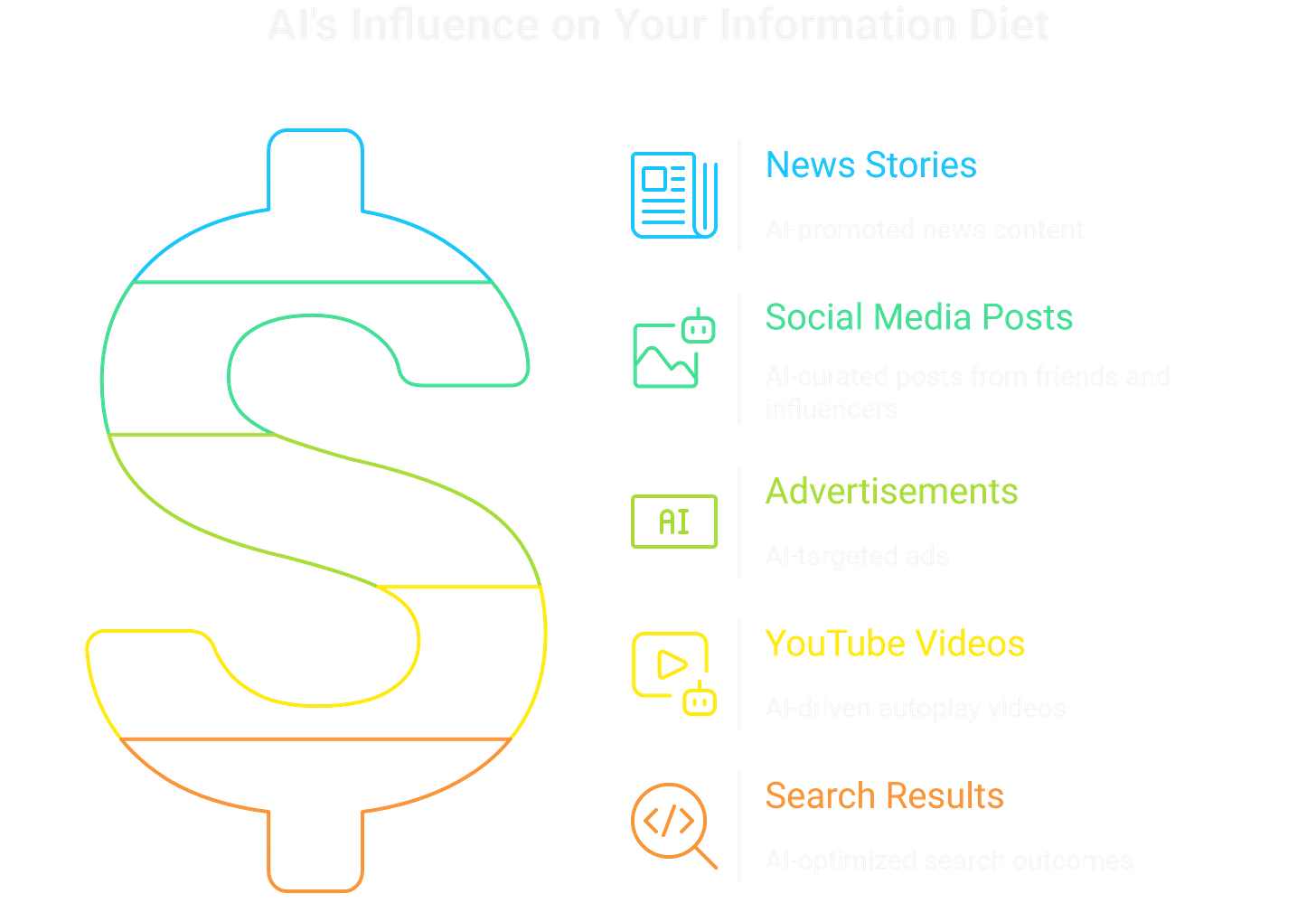 AI is influencing the way you consume information. AI is influencing the way you consume information.