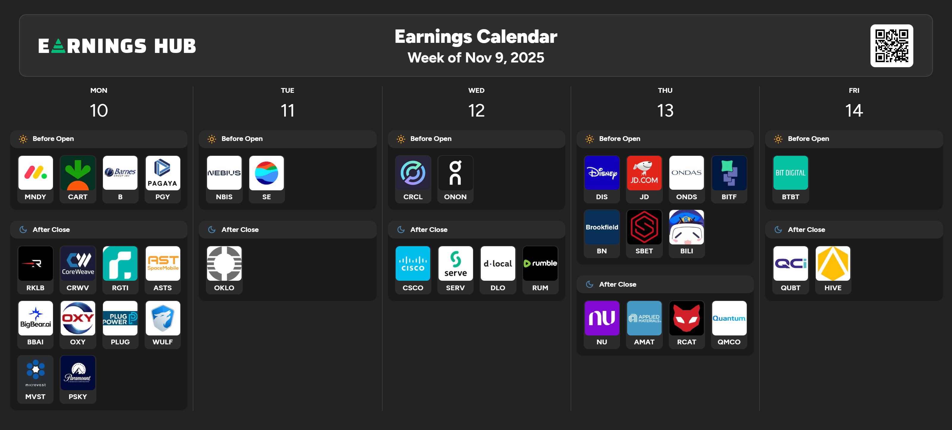 美股財報前線週報- by Finance PhD Having Chien