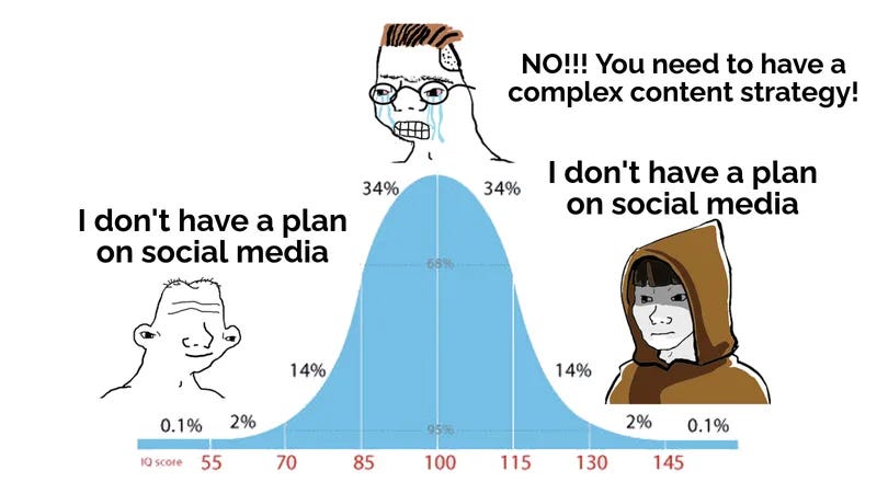 Jedi IQ Bell Curve Meme Template — Kapwing