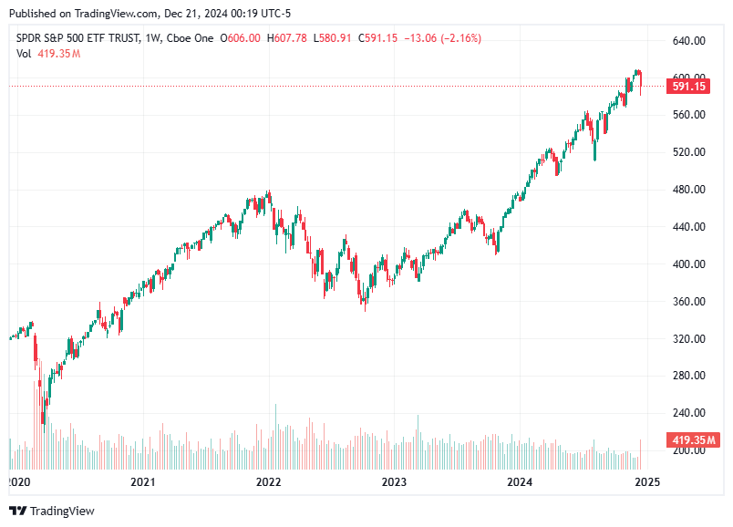 TradingView chart TradingView chart