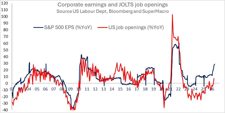 #inflation #macro #real estate #economy #fixed income #equities #fx
#dollar #FedFund #mortagaes #Fed #ECB #BoE #BoJ
#rates #volatility #TIPS #VIX #SuperCore #earnings #assets #liabilities
#balance sheet #options #calls #puts #spreads #swaps #recession
#gold #payrolls #unemployment #wages #fedfunds #silver
#Trump #tariffs #Lutnick #Bessent
#JOLTS #EPS #inflation #macro #real estate #economy #fixed income #equities #fx
#dollar #FedFund #mortagaes #Fed #ECB #BoE #BoJ
#rates #volatility #TIPS #VIX #SuperCore #earnings #assets #liabilities
#balance sheet #options #calls #puts #spreads #swaps #recession
#gold #payrolls #unemployment #wages #fedfunds #silver
#Trump #tariffs #Lutnick #Bessent
#JOLTS #EPS