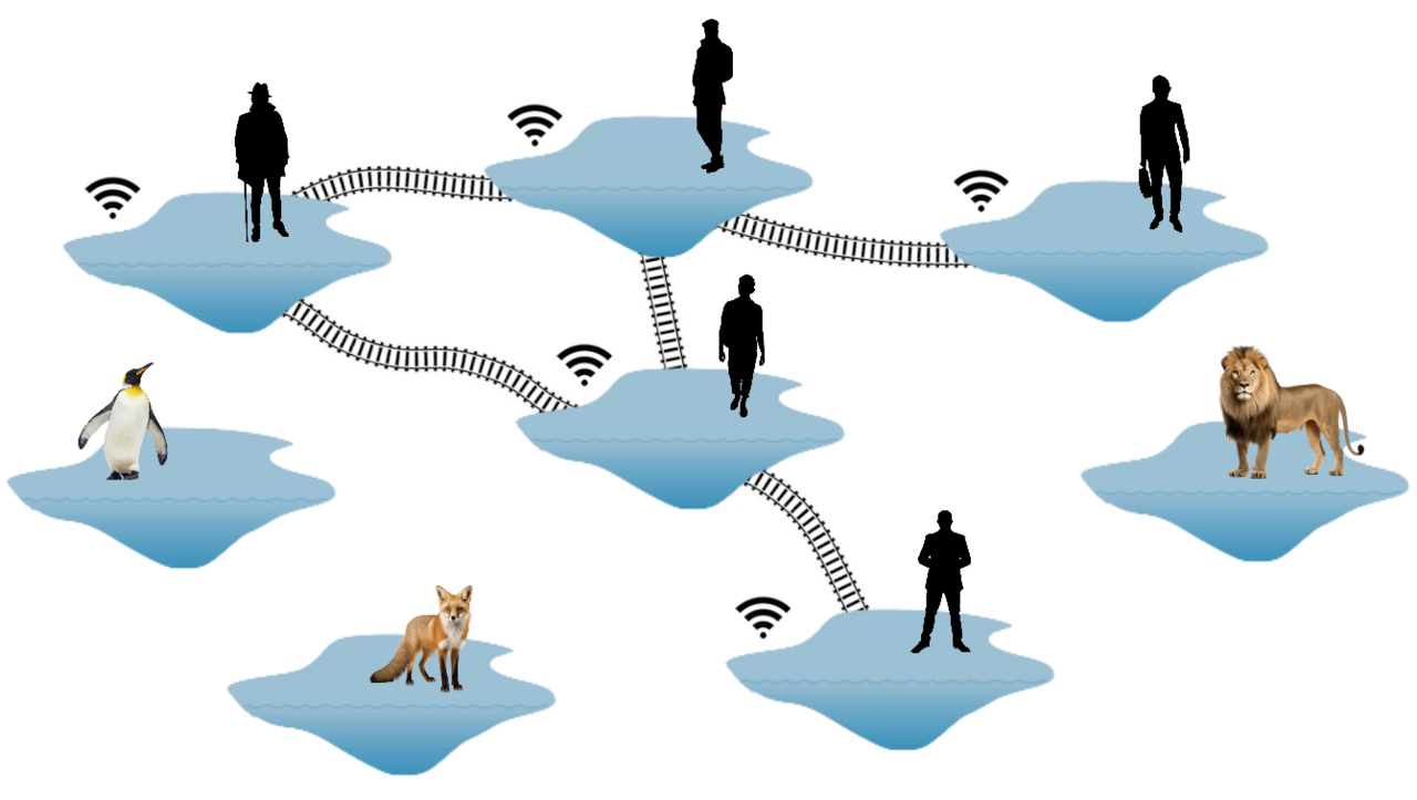 Several ponds, each containing a different species of animal. With some ponds dominated by humans.