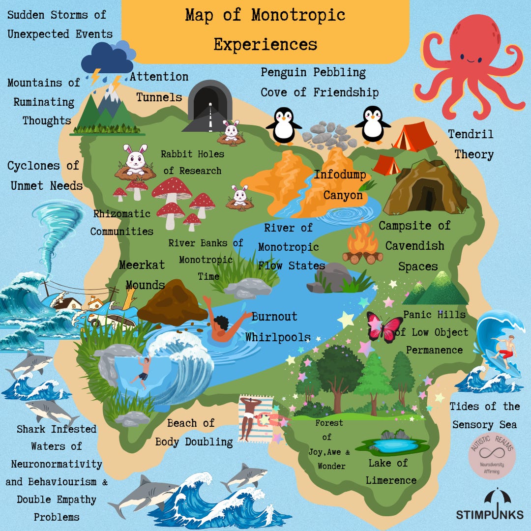 Map of Monotropic Experiences. A map of an island with the areas sudden storms of unexpected events; mountains of ruminating thoughts; attention tunnels; cyclones of unmet needs; rabbit holes of research; rhizomatic communities; river banks of monotropic time; meerkat mounds; shark infested waters of neuronormativity and behaviourism & double empathy problems; beach of body doubling; burnout whirlpools; penguin pebbling cove of friendship; infodump canyon; river of monotropic flow states; tendril theory; campsite of cavendish spaces; panic hills of low object permanence; tides of the sensory sea; lake of limerence; forest of joy, awe & wonder
