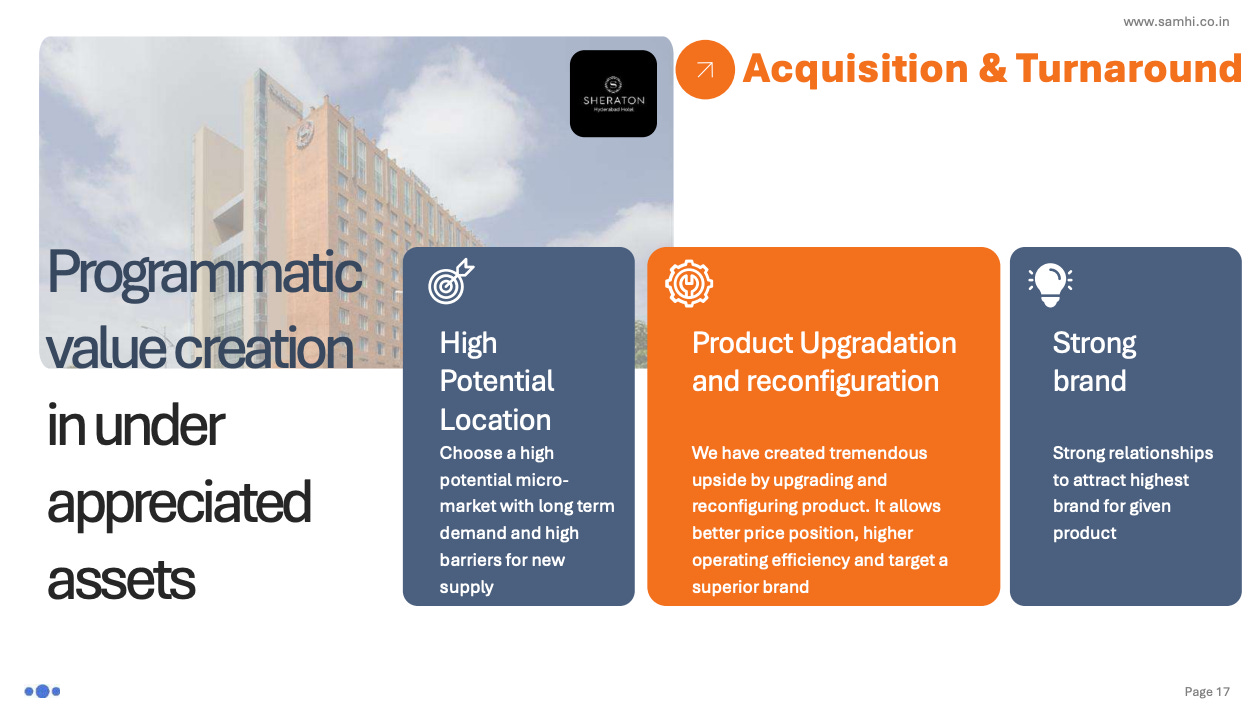 Samhi Hotels Brand Distribution