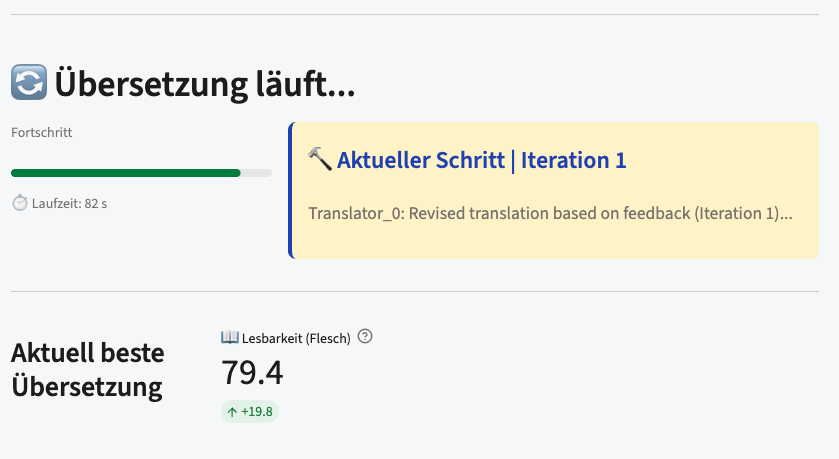 Live trace, iteration 1: the Translator revises on feedback; best-so-far readability 79.4, up 19.8 Live trace, iteration 1: the Translator revises on feedback; best-so-far readability 79.4, up 19.8