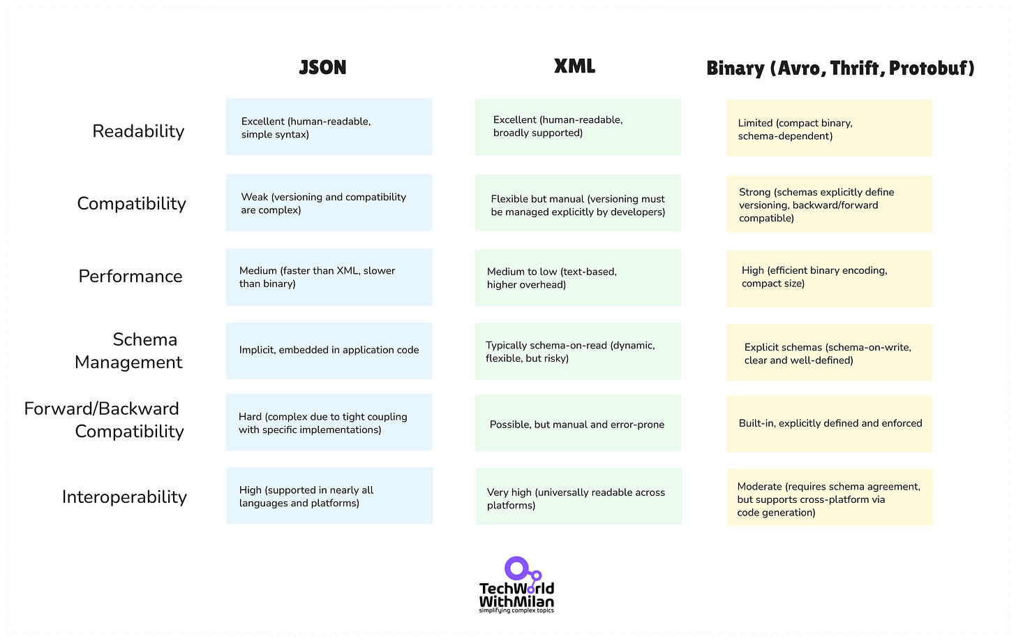 What I learned from the book Designing Data-Intensive Applications?