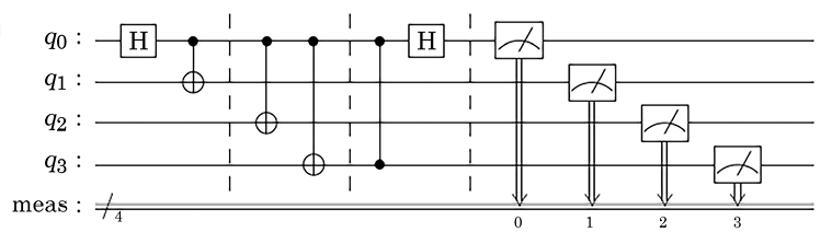 Figure 8.18: Circuit rendering using the latex library