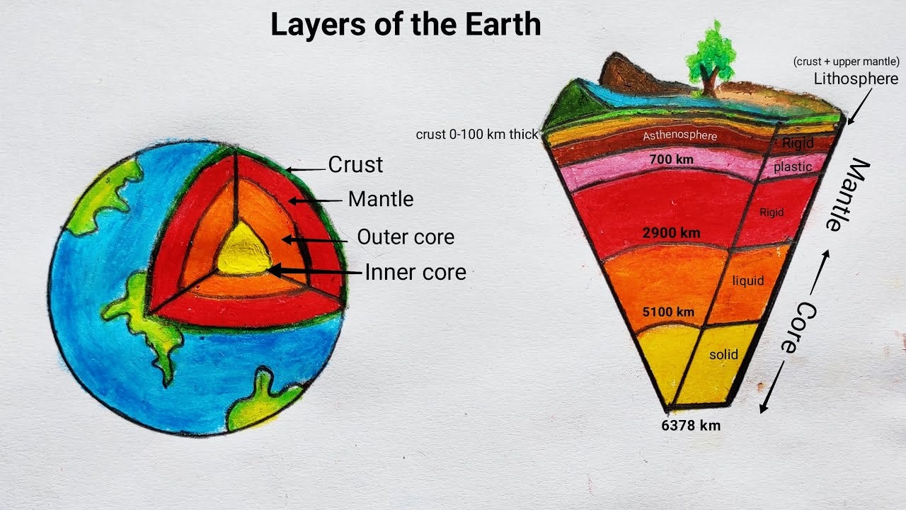 Earth layer diagram | How to draw layer of earth | Layers of the Earth Earth layer diagram | How to draw layer of earth | Layers of the Earth