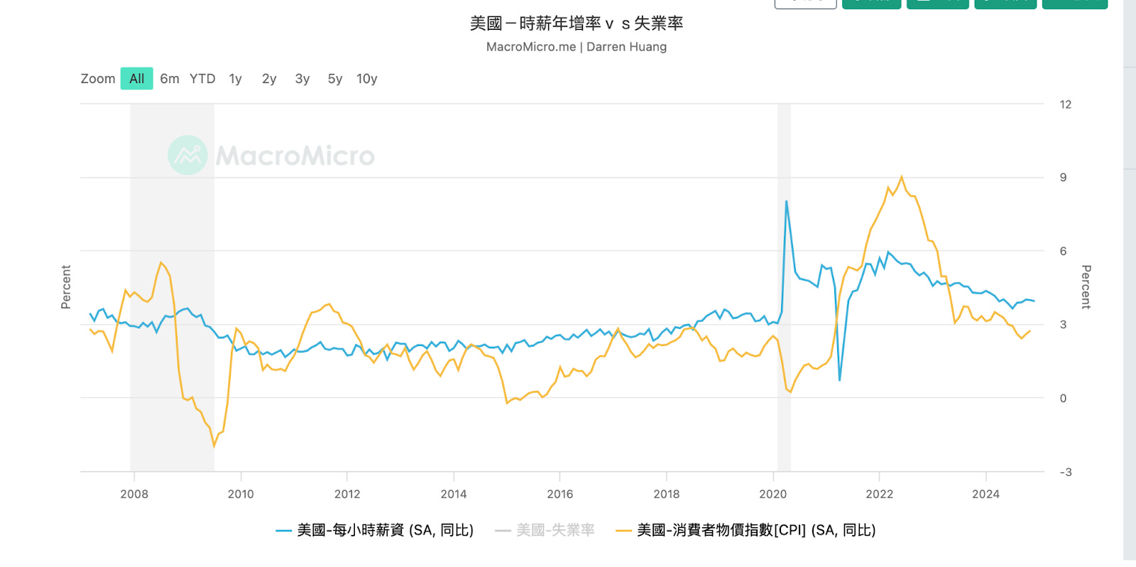 如果美債殖利率衝擊5%，2025年美股未來是風險還是機會？ - MimiVsJames的美股投資分享