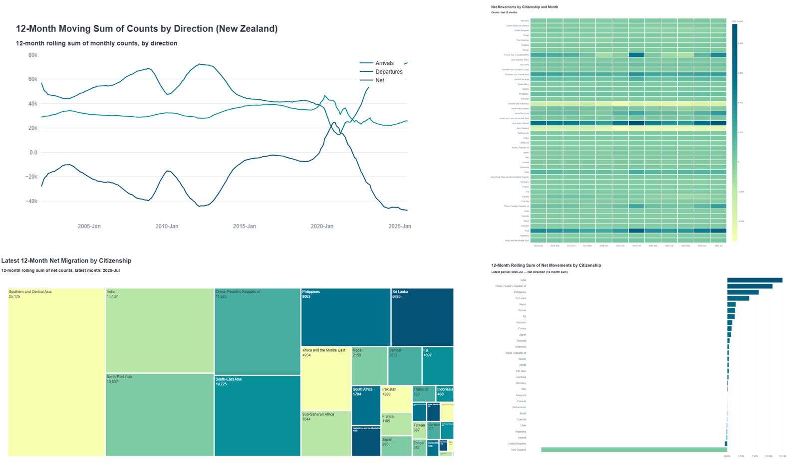 How to Automate Data Visualization with AI Agents