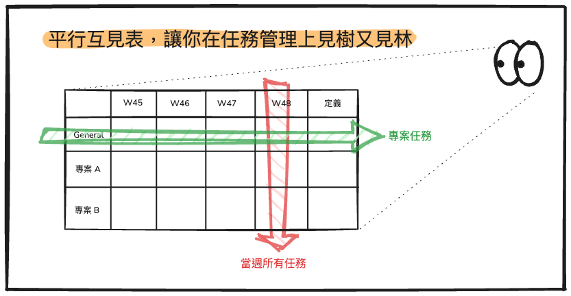 平行互見表示意圖