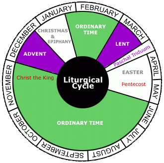 Engage in the Life of the Church with a Liturgical Calendar appCatholic  Apptitude | A testament to digital ministry | The Best List of Top Catholic  Apps