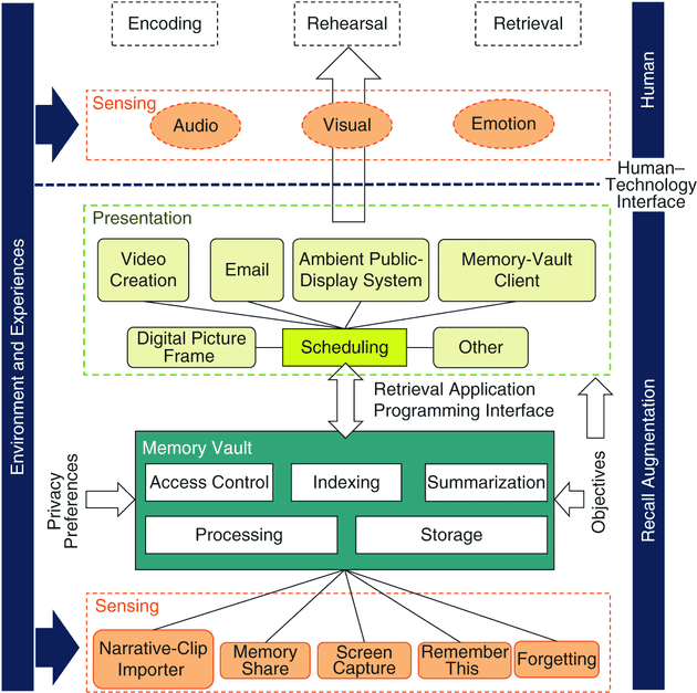RECALL memory architecture
