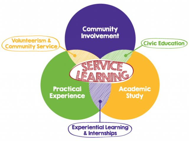 Community Engaged Learning | Red Rocks Community College