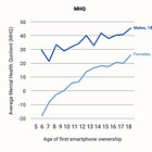 So You're Thinking of Giving Your Kid a Smartphone...