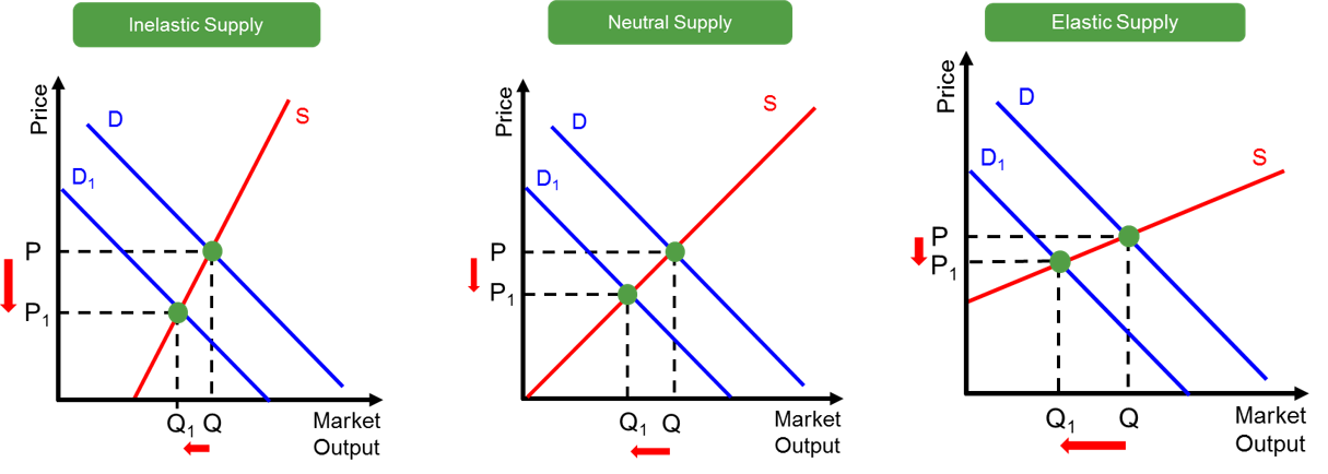 Education resources for teachers, schools & students | EzyEducation