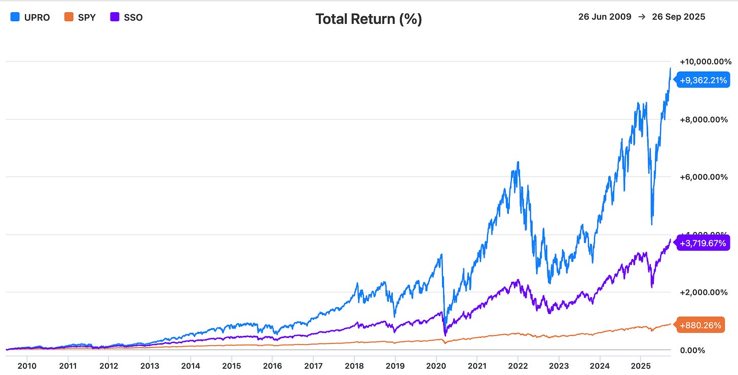 Active Strategies vs. the Market: A 10-Year Performance Retrospective