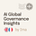 AI Global Governance Insights