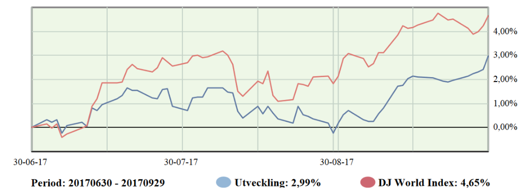 samlade port Q3 med räntor.png samlade port Q3 med räntor.png