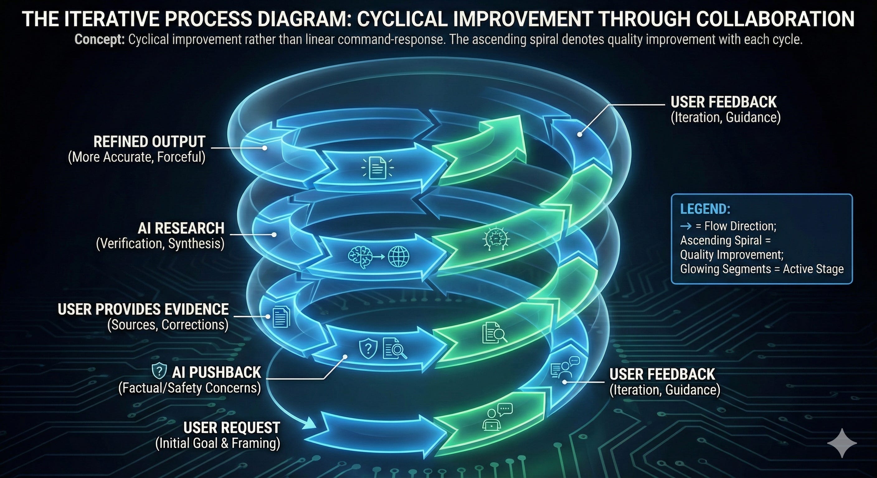The AI Argument: Why Pushback Makes Better Content