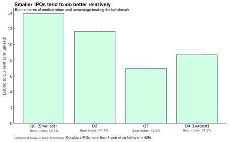 A graph of a graph with green rectangles

AI-generated content may be incorrect.