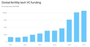fertility funding